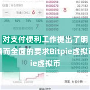 对支付便利工作提出了明确而全面的要求Bitpie虚拟币