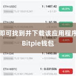 即可找到并下载该应用程序Bitpie钱包