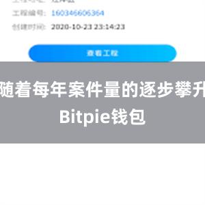 随着每年案件量的逐步攀升Bitpie钱包