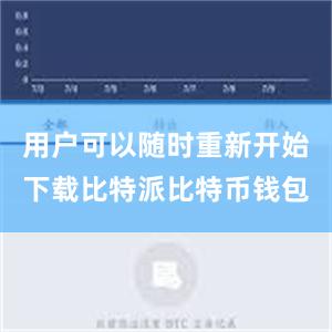 用户可以随时重新开始下载比特派比特币钱包